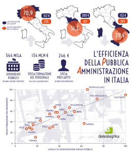 infografica formazione PA